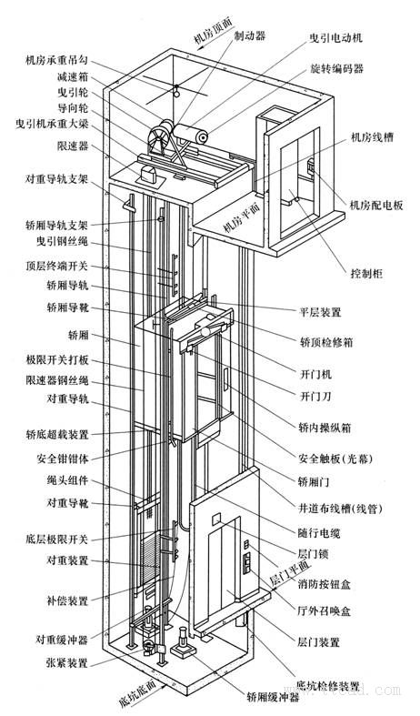 电梯结构图 电梯结构图